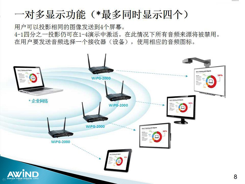 無線投影,投屏,投屏軟件,airplay,miracast,無線投影設(shè)備,多屏互動,無線傳輸,電腦投屏到電視,無線網(wǎng)絡(luò)接收器,蘋果投屏,手機(jī)投屏電腦,電腦投屏到電視,網(wǎng)絡(luò)視頻會議,電視投屏,無紙化會議系統(tǒng),一鍵投影,手機(jī)投屏,翻轉(zhuǎn)課堂,網(wǎng)絡(luò)視頻會議,手機(jī)投影 無線投影,投屏,投屏軟件,airplay,miracast,無線投影設(shè)備,多屏互動,無線傳輸,電腦投屏到電視,無線網(wǎng)絡(luò)接收器,蘋果投屏,手機(jī)投屏電腦,電腦投屏到電視,網(wǎng)絡(luò)視頻會議,電視投屏,無紙化會議系統(tǒng),一鍵投影,手機(jī)投屏,翻轉(zhuǎn)課堂,網(wǎng)絡(luò)視頻會議,手機(jī)投影
