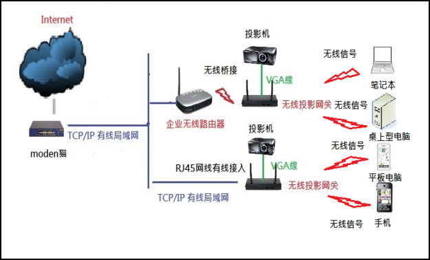 無線投影,投屏,投屏軟件,airplay,miracast,無線投影設(shè)備,多屏互動,無線傳輸,電腦投屏到電視,無線網(wǎng)絡(luò)接收器,蘋果投屏,手機(jī)投屏電腦,電腦投屏到電視,網(wǎng)絡(luò)視頻會議,電視投屏,無紙化會議系統(tǒng),一鍵投影,手機(jī)投屏,翻轉(zhuǎn)課堂,網(wǎng)絡(luò)視頻會議,手機(jī)投影 無線投影,投屏,投屏軟件,airplay,miracast,無線投影設(shè)備,多屏互動,無線傳輸,電腦投屏到電視,無線網(wǎng)絡(luò)接收器,蘋果投屏,手機(jī)投屏電腦,電腦投屏到電視,網(wǎng)絡(luò)視頻會議,電視投屏,無紙化會議系統(tǒng),一鍵投影,手機(jī)投屏,翻轉(zhuǎn)課堂,網(wǎng)絡(luò)視頻會議,手機(jī)投影