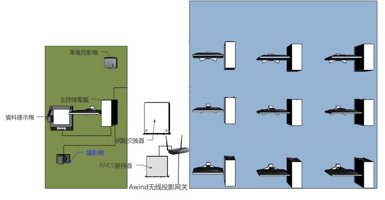 無(wú)線投影網(wǎng)關(guān),手機(jī)投屏,多屏互動(dòng),投屏,一鍵投影,Airplay ,翻轉(zhuǎn)課堂 無(wú)線投影網(wǎng)關(guān),手機(jī)投屏,多屏互動(dòng),投屏,一鍵投影,Airplay ,翻轉(zhuǎn)課堂