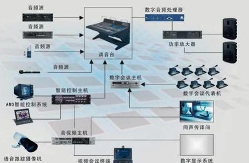 視頻會議系統方案的六大優勢分享