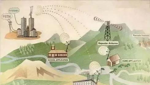 四種不同的無(wú)線傳輸數(shù)據(jù)模式,您了解嗎