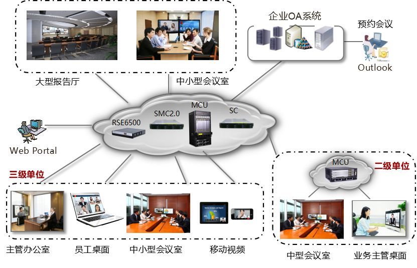 交互式智能會議系統