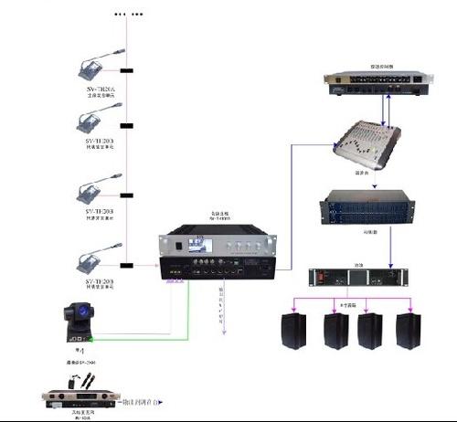 遠(yuǎn)程智能視頻會議系統(tǒng)