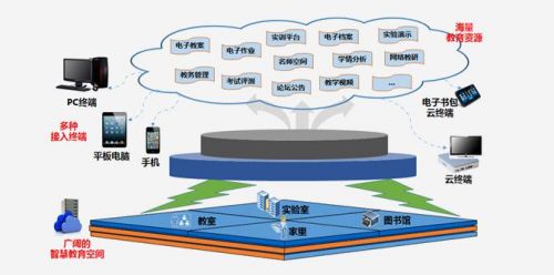 智慧教育云,網上教學平臺