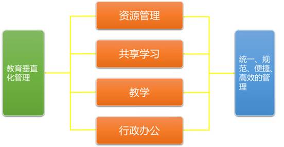 智慧教育云平臺,專心教學