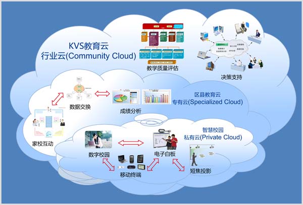 加盟如東智慧教育機(jī)構(gòu) 育才育人