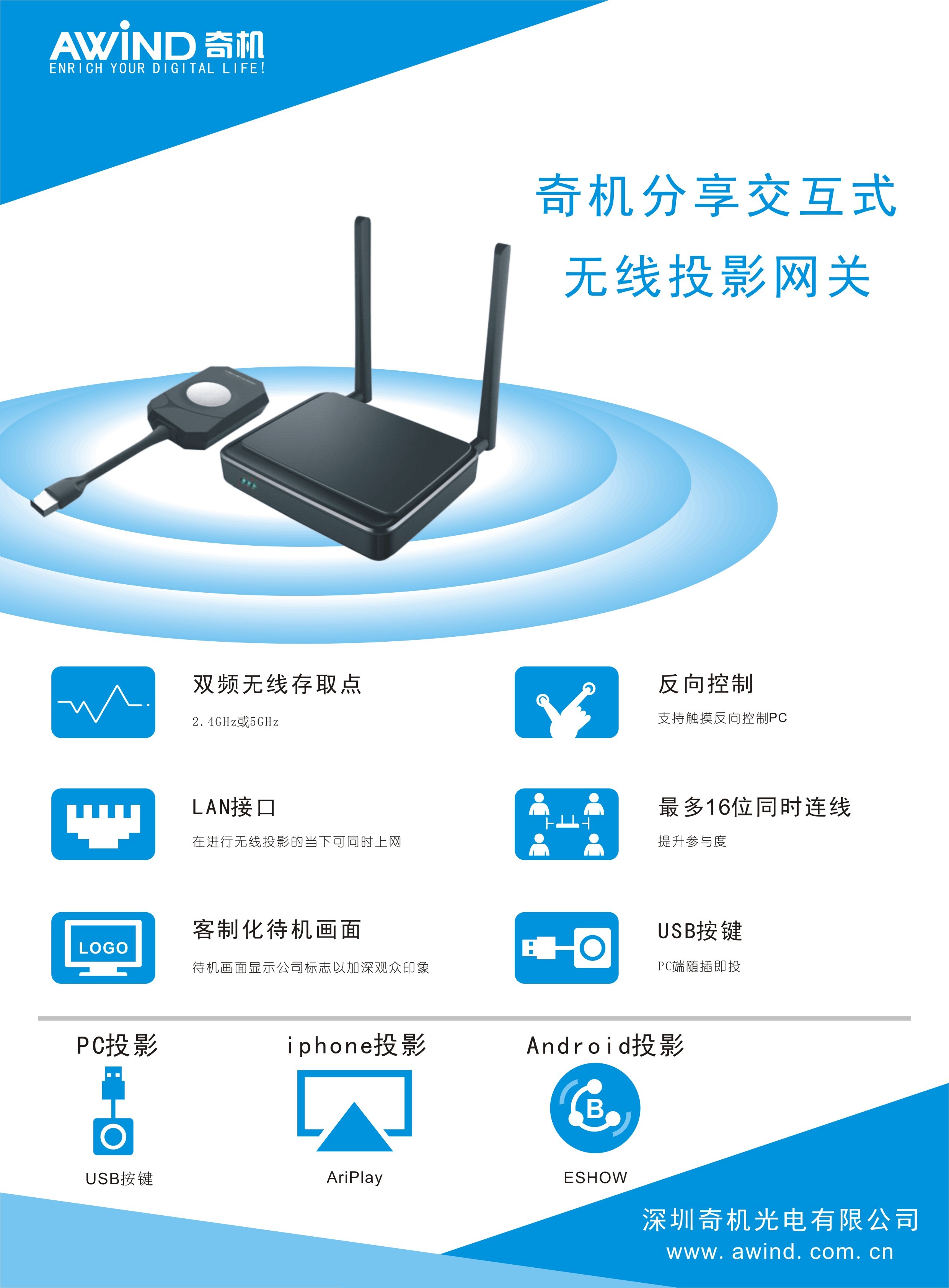 多屏互動(dòng) 多屏互動(dòng)