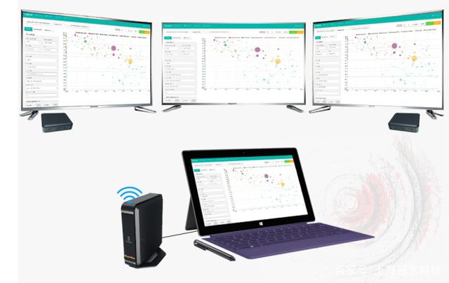 同屏器使用注意事項