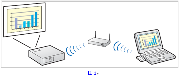 非智能電視怎么投屏 非智能電視怎么投屏