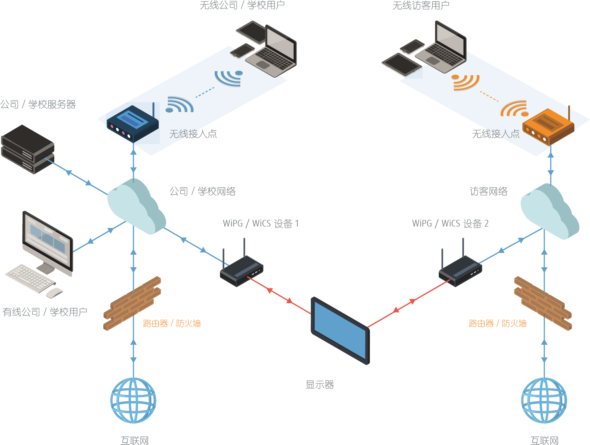 無線投屏/多屏互動(dòng)會(huì)議室設(shè)備應(yīng)用分析 無線投屏/多屏互動(dòng)會(huì)議室設(shè)備應(yīng)用分析