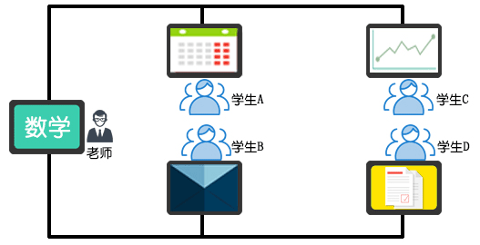 學(xué)校教室無線投屏方案設(shè)計(jì) 學(xué)校教室無線投屏方案設(shè)計(jì)