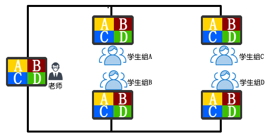 學(xué)校教室無線投屏方案設(shè)計(jì) 學(xué)校教室無線投屏方案設(shè)計(jì)