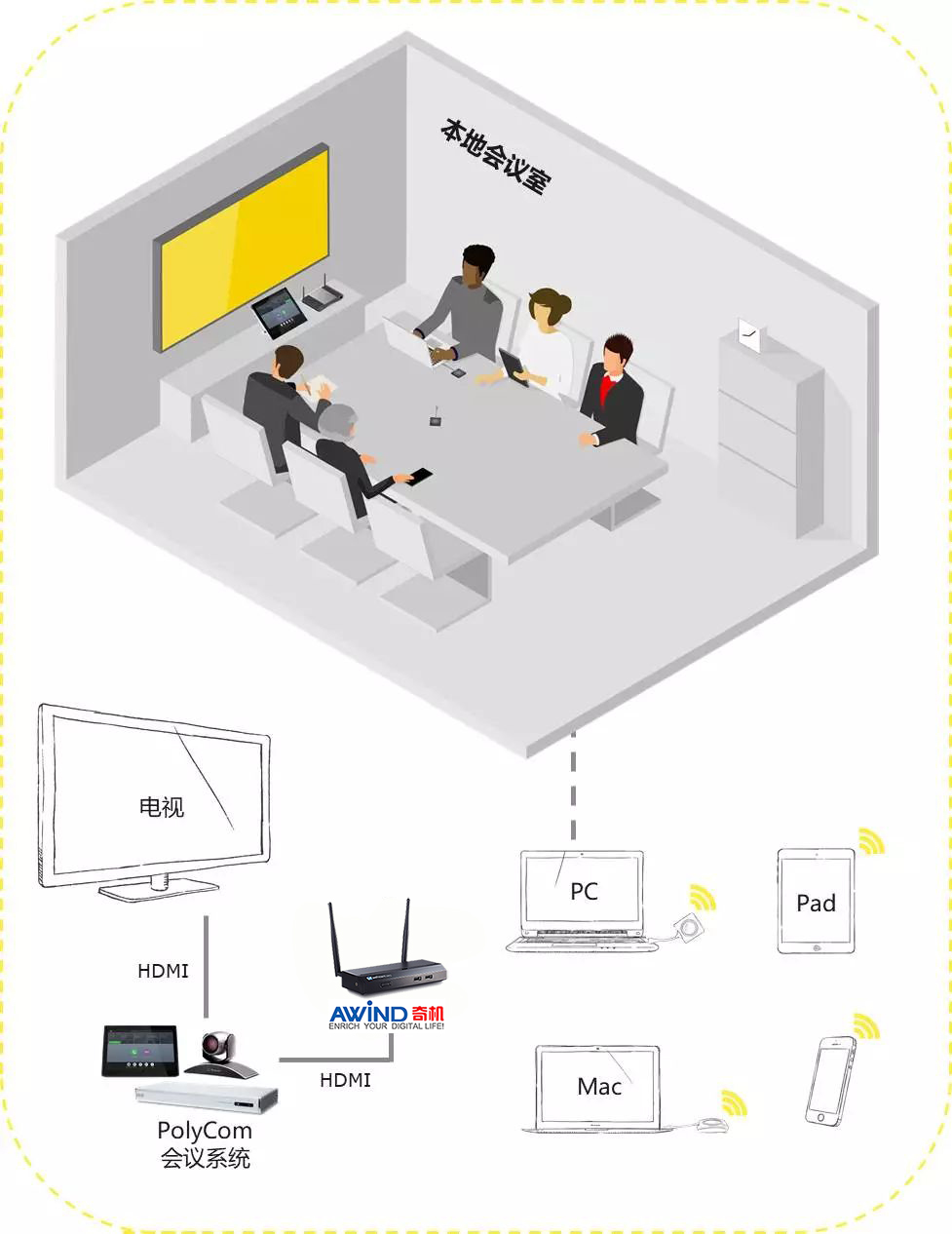 筆記本的屏幕怎么投屏到臺式機的顯示器上