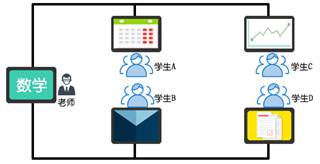 及時反饋,遠程互動,打造互動教學 及時反饋,遠程互動,打造互動教學