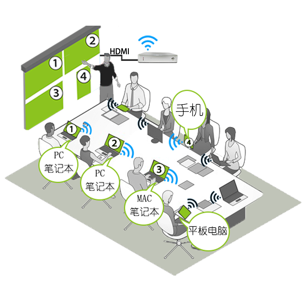 無線投屏 無線投屏