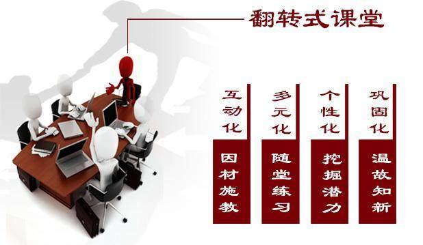 翻轉(zhuǎn)課堂