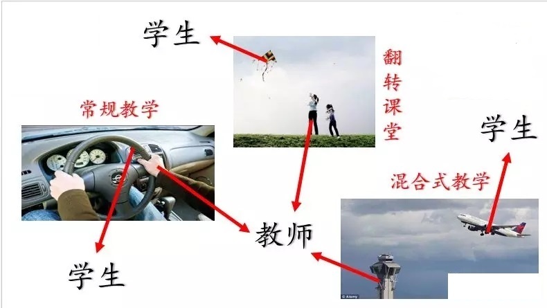 翻轉(zhuǎn)課堂