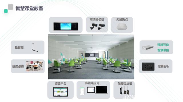 智慧教室