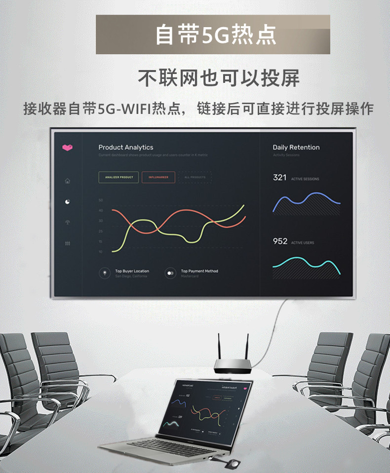 商用手機投屏器