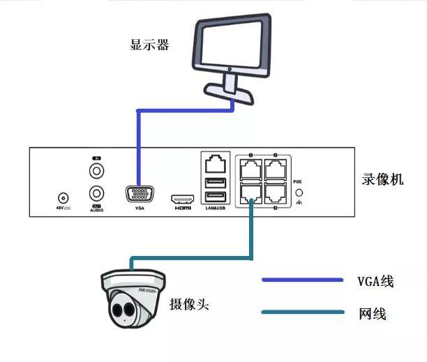 網絡攝像機連接大屏 網絡攝像機連接大屏