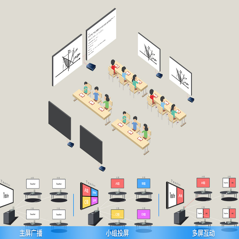 智慧教室的四屏無線投屏 智慧教室的四屏無線投屏