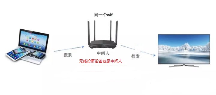 局域網(wǎng)手機屏幕共享
