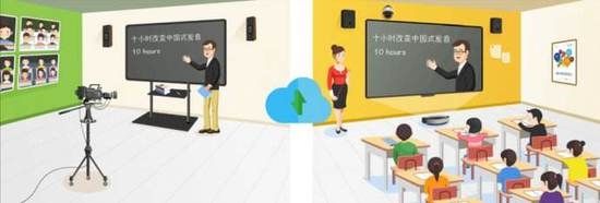 局域網投屏 局域網投屏