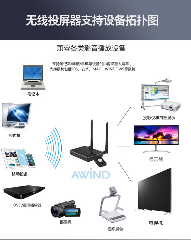 會議投屏器 會議投屏器